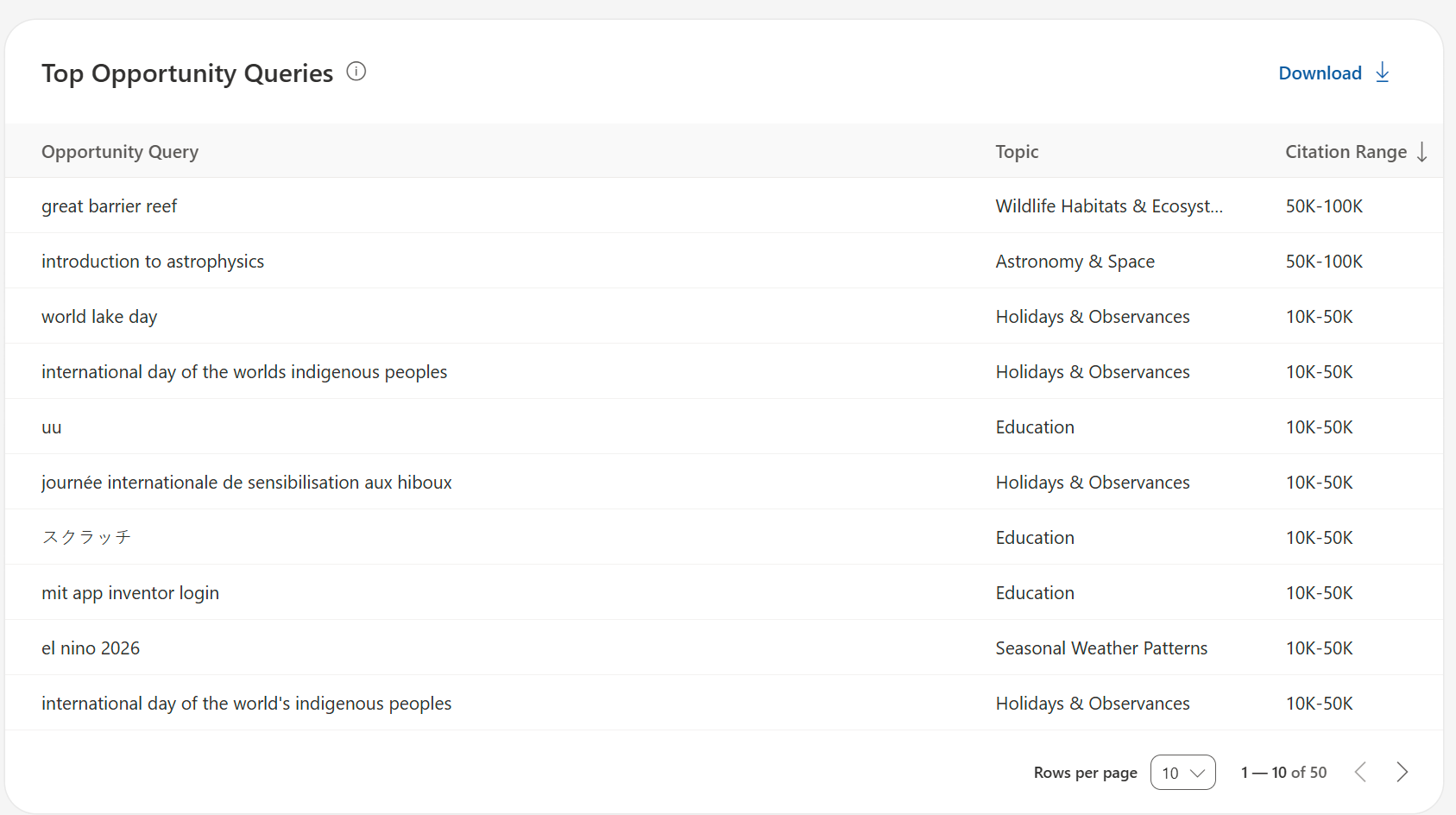Bing Topics Portfolio 的 Top Opportunity Queries 查询机会列表截图